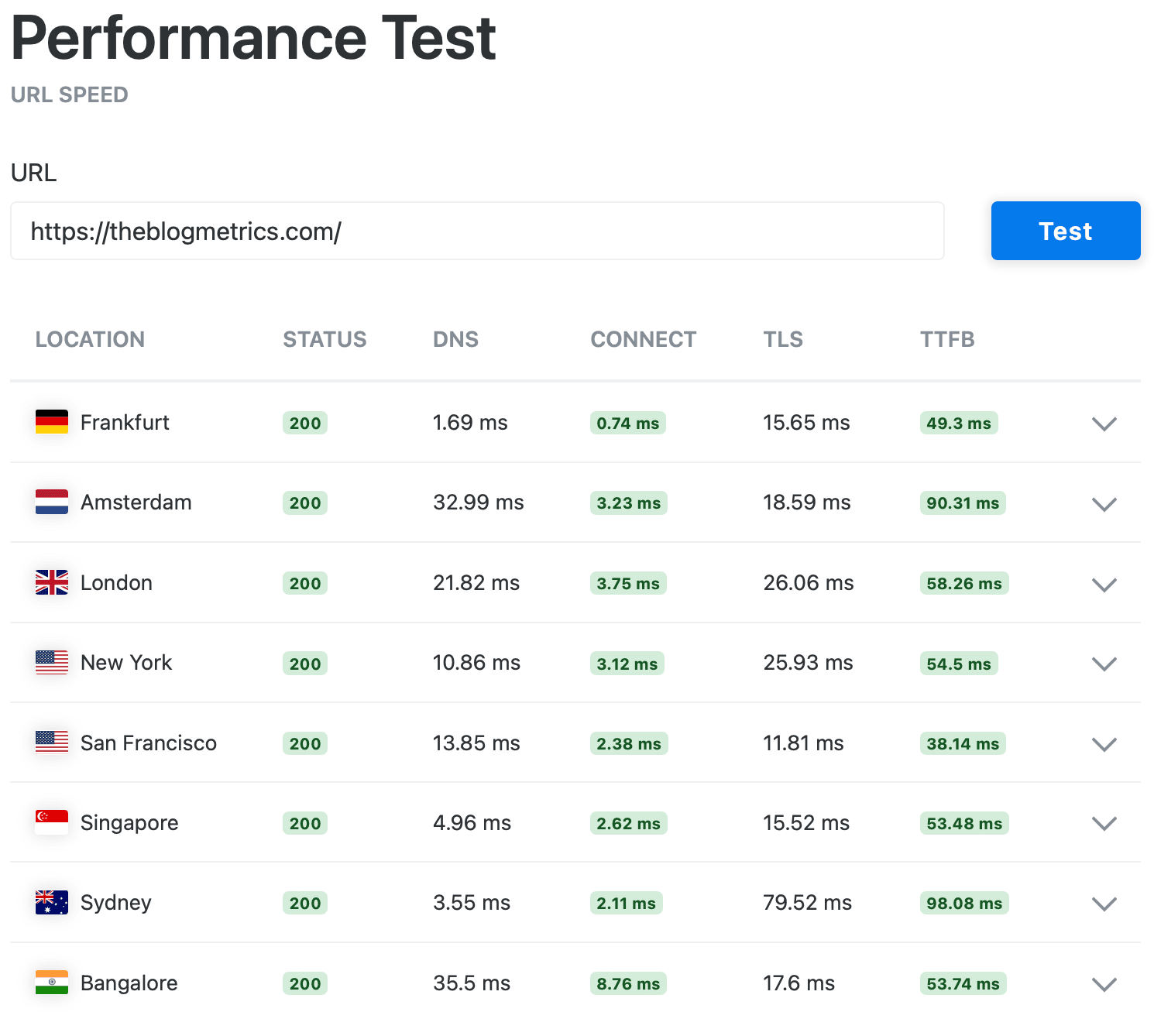 10 Best Cloudways Alternatives that Offer Better Features — The Blog ...