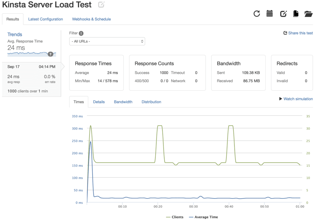 Kinsta Server Load Test without CDN